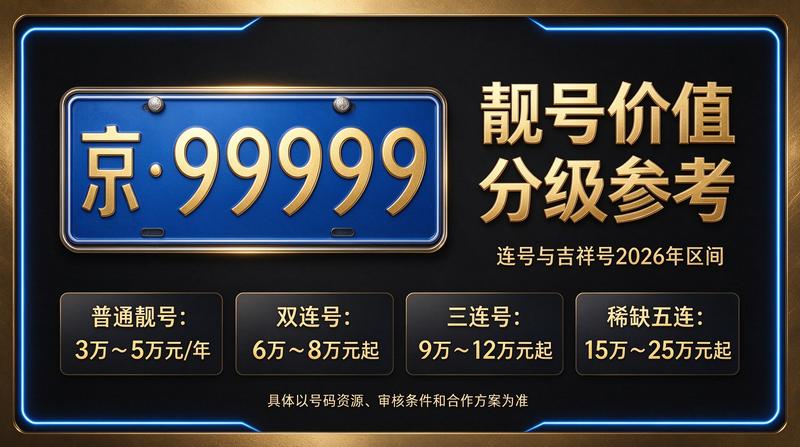 北京租车指标服务展示图